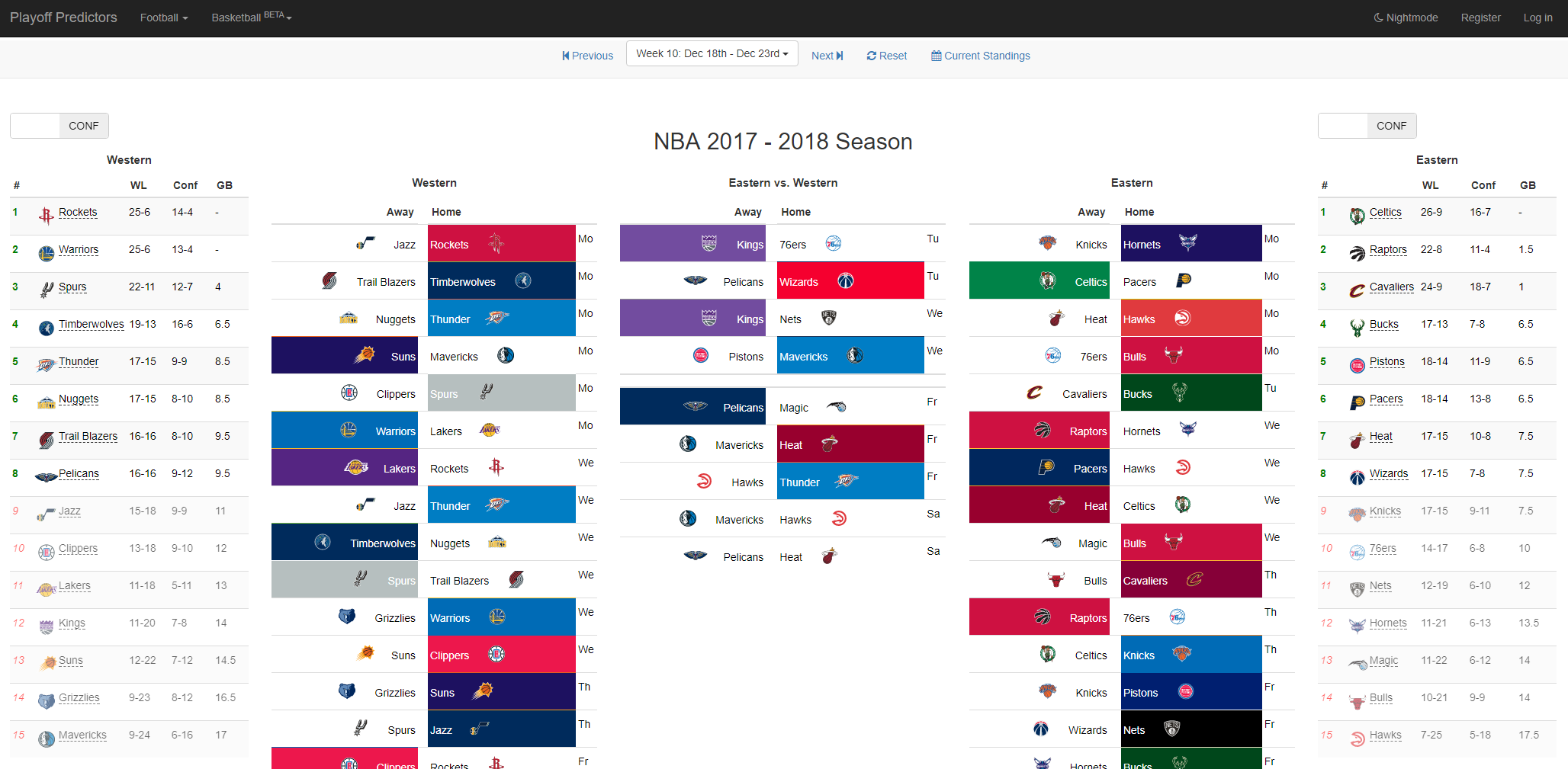 Nba Playoffs 2017 Chart